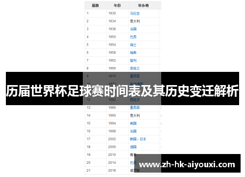 历届世界杯足球赛时间表及其历史变迁解析