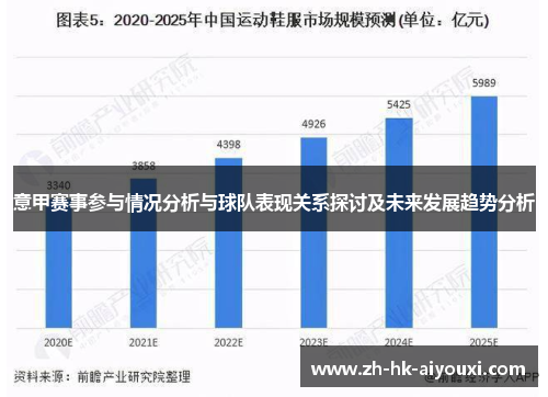 意甲赛事参与情况分析与球队表现关系探讨及未来发展趋势分析