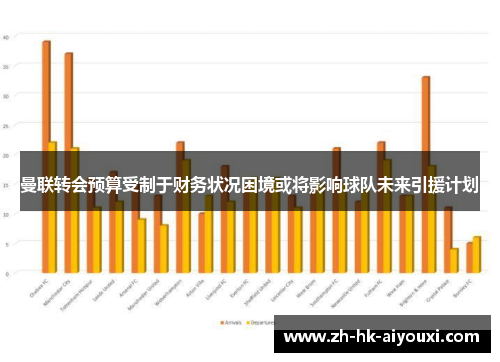 曼联转会预算受制于财务状况困境或将影响球队未来引援计划