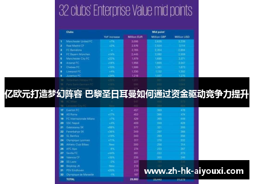 亿欧元打造梦幻阵容 巴黎圣日耳曼如何通过资金驱动竞争力提升