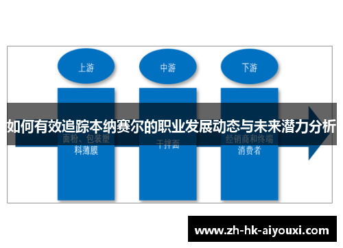 如何有效追踪本纳赛尔的职业发展动态与未来潜力分析