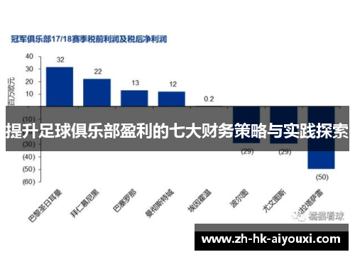 提升足球俱乐部盈利的七大财务策略与实践探索