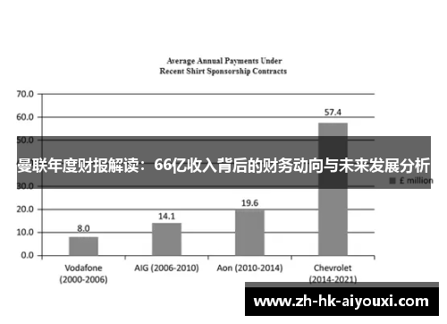 曼联年度财报解读：66亿收入背后的财务动向与未来发展分析