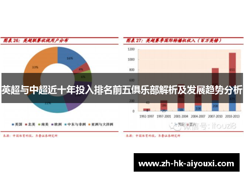 英超与中超近十年投入排名前五俱乐部解析及发展趋势分析