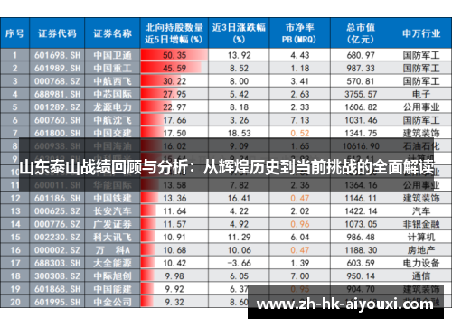 山东泰山战绩回顾与分析：从辉煌历史到当前挑战的全面解读