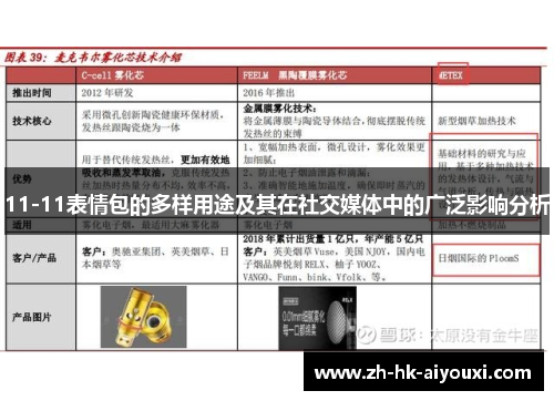 11-11表情包的多样用途及其在社交媒体中的广泛影响分析