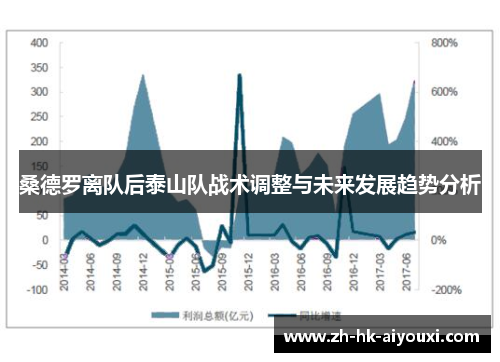 桑德罗离队后泰山队战术调整与未来发展趋势分析