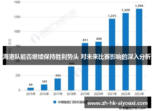 海港队能否继续保持胜利势头 对未来比赛影响的深入分析