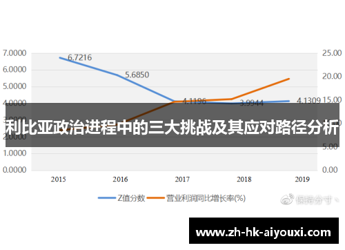 利比亚政治进程中的三大挑战及其应对路径分析