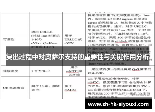 复出过程中对奥萨尔支持的重要性与关键作用分析