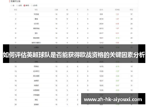 如何评估英超球队是否能获得欧战资格的关键因素分析