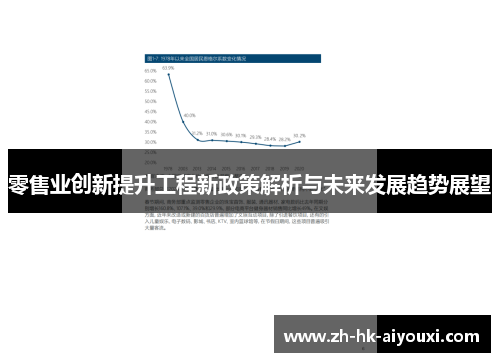零售业创新提升工程新政策解析与未来发展趋势展望