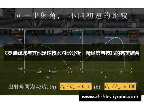 C罗弧线球与其他足球技术对比分析：精确度与技巧的完美结合