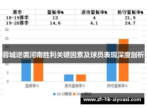 蓉城逆袭河南胜利关键因素及球员表现深度剖析