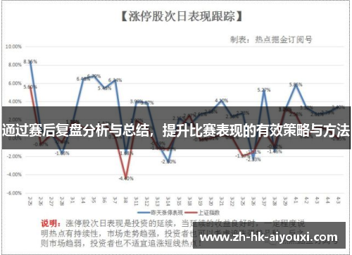 通过赛后复盘分析与总结，提升比赛表现的有效策略与方法