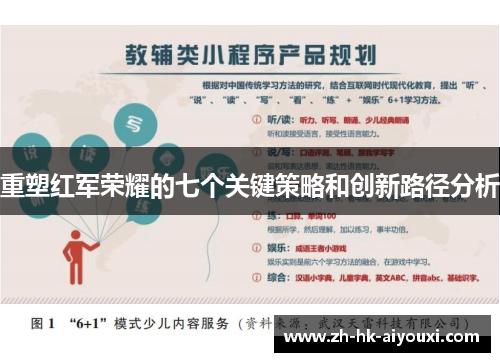 重塑红军荣耀的七个关键策略和创新路径分析